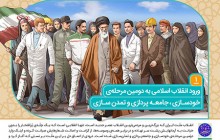 گام دوم انقلاب / ۱-ورود انقلاب اسلامی به دومین مرحله‌‌ی خودسازی، جامعه‌پردازی و تمدن‌سازی