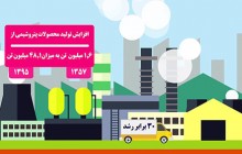 موشن گرافیک دستاوردهای انقلاب اسلامی در زمینه تولید ملی