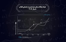 موشن گرافیک دستاوردهای انقلاب اسلامی در زمینه علمی