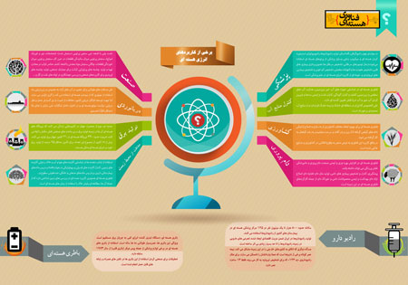 اینفوگرافیک چرا فناوری هسته ای