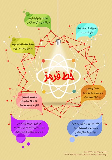 اینفوگرافیک خط قرمز هسته ای