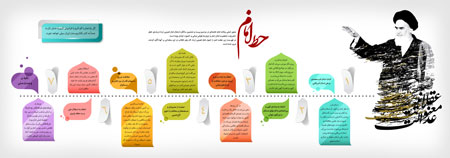 اینفوگرافیک خط امام / مهم‌ترین اصول اندیشه امام (ره) در کلام رهبری