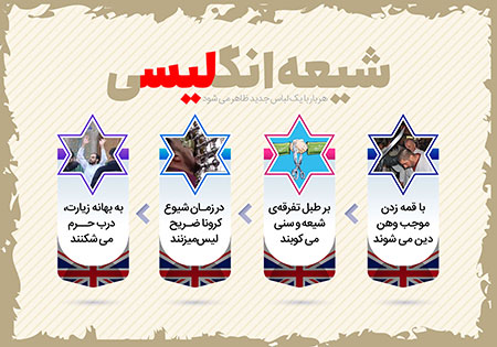 شیعه انگلیسی